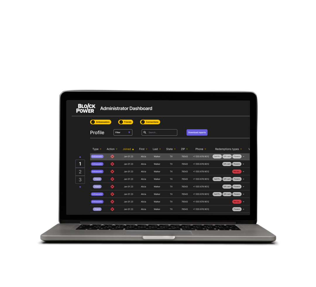 Admin Dashboard Admin Dashboard